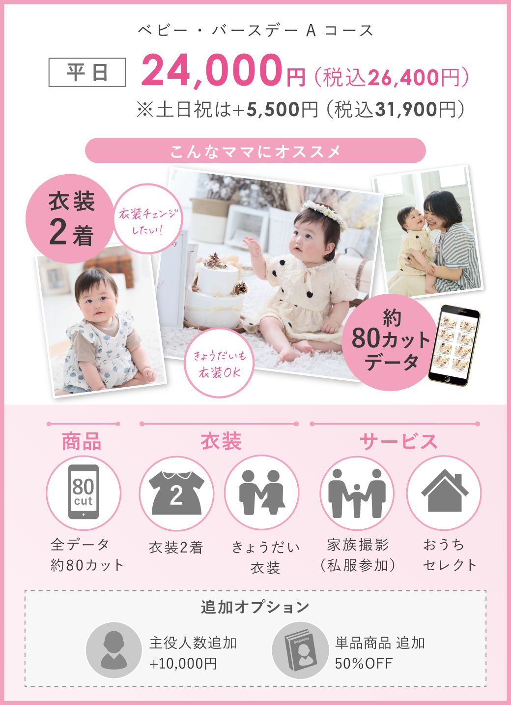 全データ付：ベビー・お誕生日Aコース